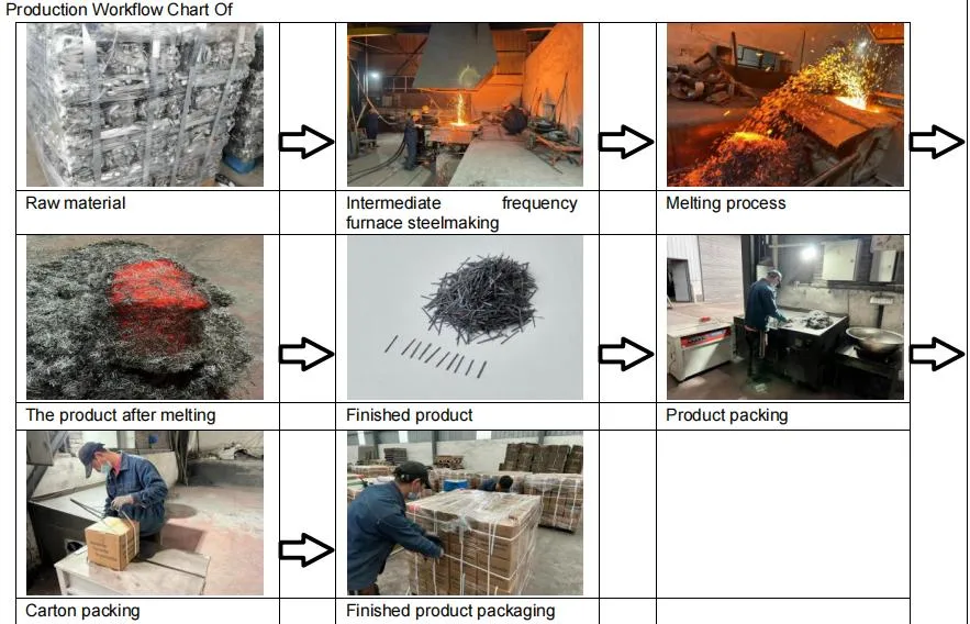 Refractory Castable Uhpc 446 Steel Fibre Flue Metal Chimney